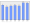 Evolucion de la populacion 1962-2008