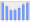 Evolucion de la populacion 1962-2008