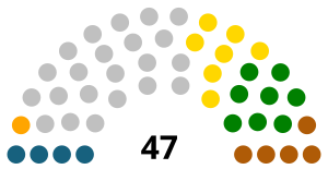 Elecciones generales de Venezuela de 1963