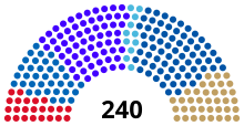 Bulgaria National Assembly 2023.svg
