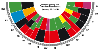 Composition of the German Bundesrat as a pie chart small.svg