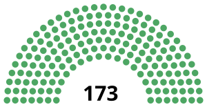 Elecciones federales de México de 1934