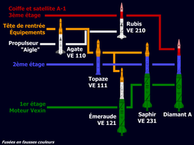 Image illustrative de l’article Rubis (fusée)