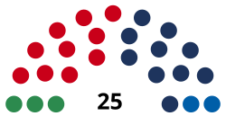 Principado de Liechtenstein Landtag 2021.svg