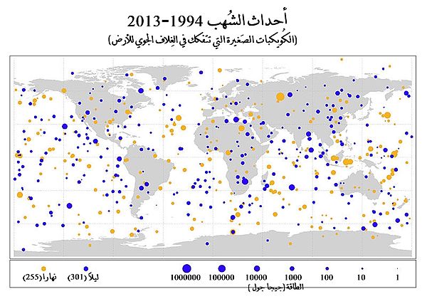 معدل اصطدام الكويكبات الصغيرة - تتراوح في قطرها من المتر الواحد إلى 20 متراً - بالأرض خلال آخر عقدين.