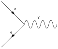 Wechselwirkung zwischen Elektron, Positron und Photon