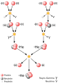 es (Spanish)