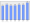 Evolucion de la populacion 1962-2008