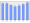 Evolucion de la populacion 1962-2008