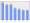 Evolucion de la populacion 1962-2008