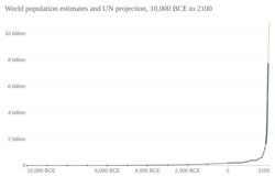 World-population-1750-2015-and-un-projection-until-2100.png