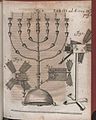 Illustration of menorah published in Acta Eruditorum, 1709