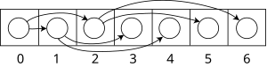 Diagram binárního stromu