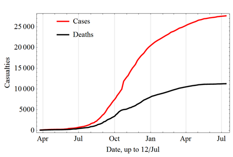 Ebola-Epidemie 2014/15 in Westafrika zwischen April 2014 und Juli 2015 (inkl. Verdachtsfälle)              Erkrankungen             Todesfälle