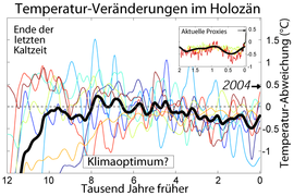 Holocene Temperature Variations German.png