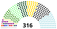 Philippine House of Representatives composition.svg