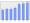 Evolucion de la populacion 1962-2008