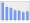 Evolucion de la populacion 1962-2008