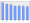 Evolucion de la populacion 1962-2008