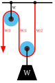 Раздвајање ременица у чекрку показује равнотежу сила која резултира затезањем ужета од W/2.