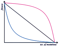 Diagram for Evolution of sex article