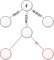 Insert 'slower' while keeping 'slow'