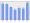 Evolucion de la populacion 1962-2008