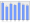 Evolucion de la populacion 1962-2008