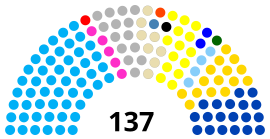 4ta Asamblea Nacional Ecuador escaños.svg