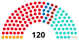 Elecciones legislativas de Argentina de 1918