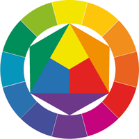 Johannes Ittens fargesirkel fra 1961 har tolv farger. Den er en videreutvikling av Adolf Hölzels fargesirkel.