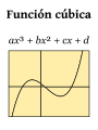 Función cúbica