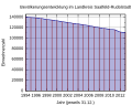 Vorschaubild der Version vom 18:11, 18. Okt. 2014