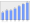 Evolucion de la populacion 1962-2008