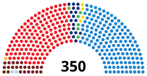 Elecciones generales de España de 1996