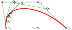 Konstrukcija kubične Bézierove krivulje