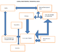 Money flow chart.