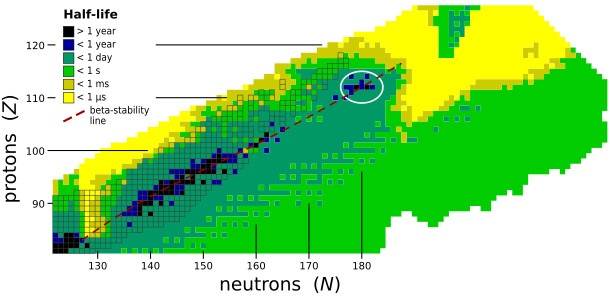 A 2D graph with rectangular cells colored in black-and-white colors, spanning from the llc to the urc, with cells mostly becoming lighter closer to the latter