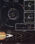 Trajectoire de Voyager 1 et 2 à proximité de Saturne.
