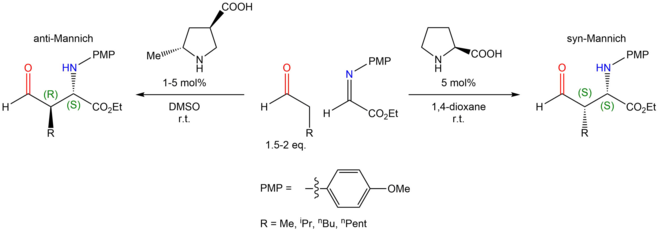 Scheme 4. Asymmetric Mannich reactions ref. Cordova (2002) and Mitsumori (2006)