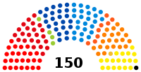 Elecciones federales de Bélgica de 2003
