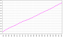 Iceland-demography.png