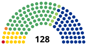 Elecciones federales de México de 2000