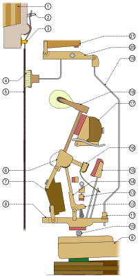 Upright piano mechanism - Wien type