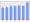 Evolucion de la populacion 1962-2008