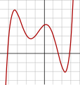 Polinomios de grao 5: f(x) = 1/20 (x + 4)(x + 2)(x + 1)(x − 1) (x − 3) + 2