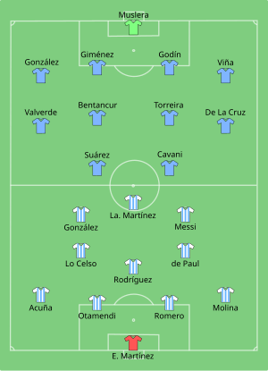 Composition de l'Argentine et de l'Uruguay lors du match du 18 juin 2021.