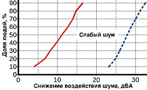 NIOSH шум фиг14-63+.jpg