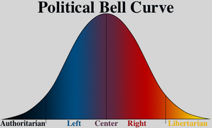 Political Bell Curve.webp