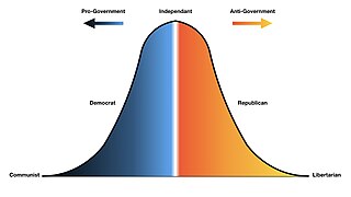 Political spectrum on the bell curve.jpg